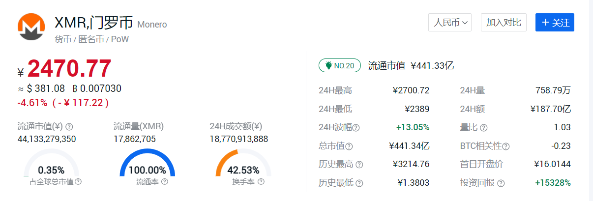 XMR行情